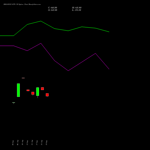 RELIANCE 1270 CE (CALL) 29 September 2026 options price chart analysis Reliance Industries Limited 
