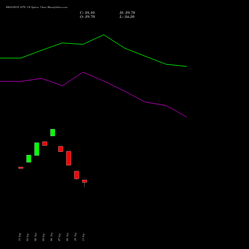 RELIANCE 1270 CE (CALL) 27 October 2026 options price chart analysis Reliance Industries Limited 