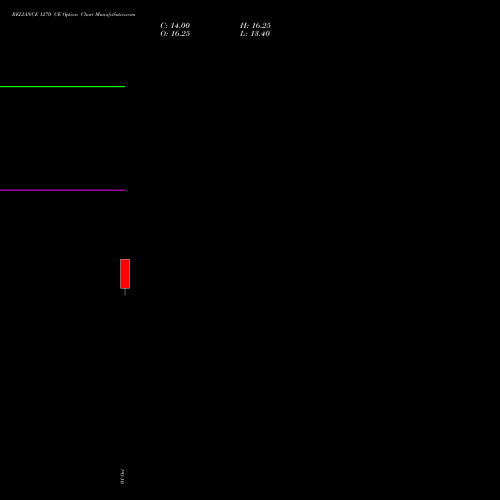 RELIANCE 1270 CE (CALL) 23 November 2026 options price chart analysis Reliance Industries Limited 