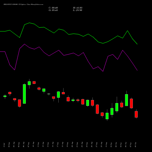RELIANCE 1280.00 CE (CALL) 29 September 2026 options price chart analysis Reliance Industries Limited 