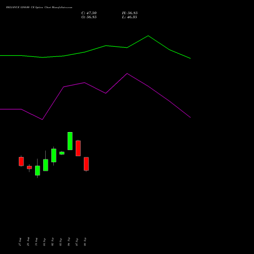 RELIANCE 1280.00 CE (CALL) 27 October 2026 options price chart analysis Reliance Industries Limited 