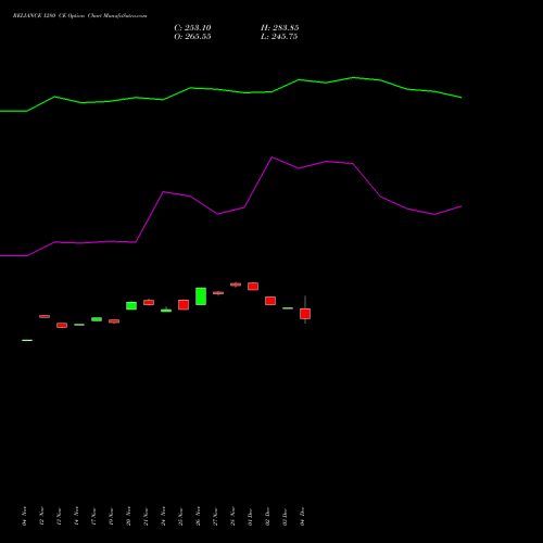 Live RELIANCE 1280 CE (CALL) 30 December 2025 options price chart analysis Reliance Industries Limited 