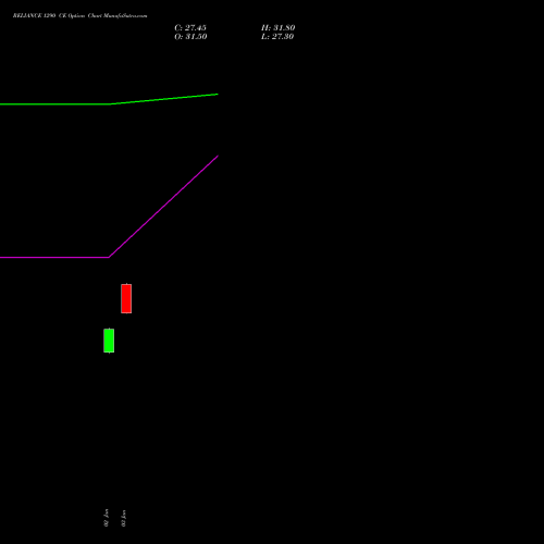 RELIANCE 1290 CE CALL indicators chart analysis Reliance Industries Limited options price chart strike 1290 CALL