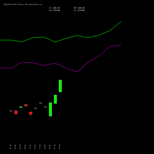 RELIANCE 1290 CE (CALL) 26 May 2026 options price chart analysis Reliance Industries Limited 