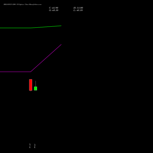 RELIANCE 1290 CE (CALL) 25 August 2026 options price chart analysis Reliance Industries Limited 