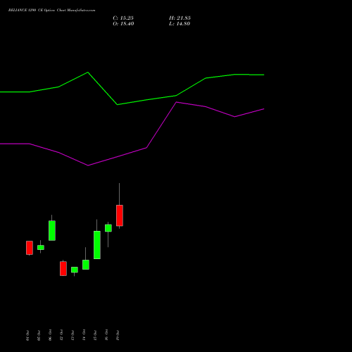 RELIANCE 1290 CE (CALL) 23 November 2026 options price chart analysis Reliance Industries Limited 