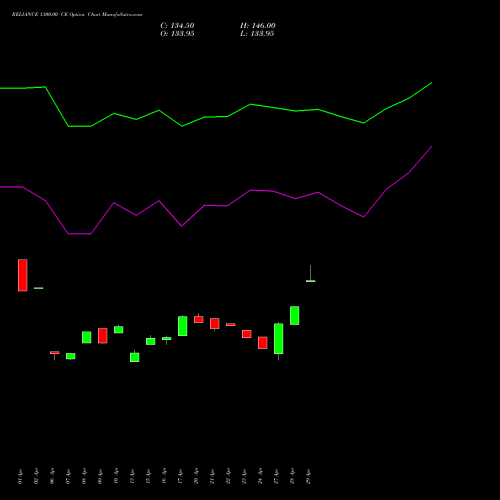 RELIANCE 1300.00 CE (CALL) 30 June 2026 options price chart analysis Reliance Industries Limited 