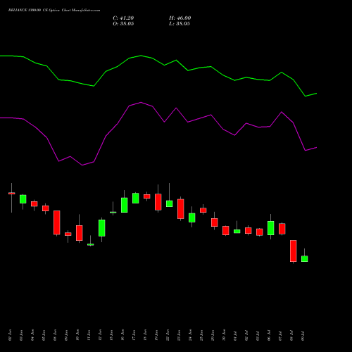 RELIANCE 1300.00 CE (CALL) 25 August 2026 options price chart analysis Reliance Industries Limited 