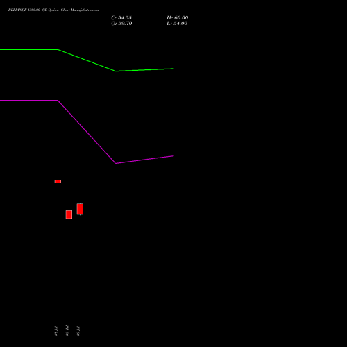 RELIANCE 1300.00 CE (CALL) 29 September 2026 options price chart analysis Reliance Industries Limited 