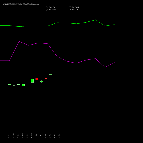 Live RELIANCE 1300 CE (CALL) 30 December 2025 options price chart analysis Reliance Industries Limited 