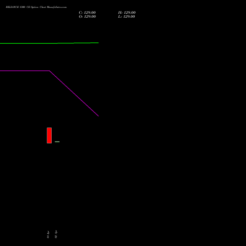RELIANCE 1300 CE (CALL) 30 June 2026 options price chart analysis Reliance Industries Limited 