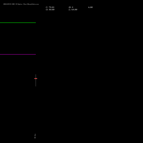 RELIANCE 1300 CE (CALL) 25 August 2026 options price chart analysis Reliance Industries Limited 