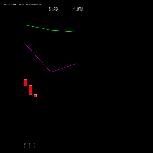 RELIANCE 1300 CE (CALL) 23 November 2026 options price chart analysis Reliance Industries Limited 