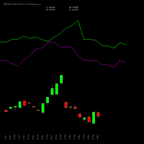 RELIANCE 1310.00 CE (CALL) 26 May 2026 options price chart analysis Reliance Industries Limited 