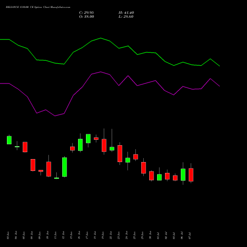 RELIANCE 1310.00 CE (CALL) 28 July 2026 options price chart analysis Reliance Industries Limited 