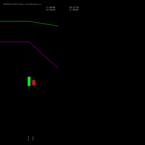 RELIANCE 1310.00 CE (CALL) 25 August 2026 options price chart analysis Reliance Industries Limited 