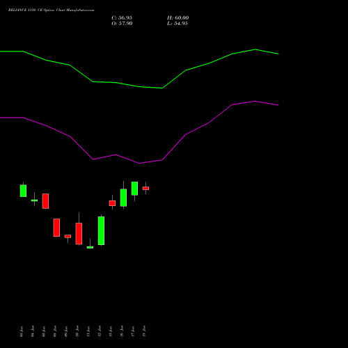 RELIANCE 1310 CE (CALL) 28 July 2026 options price chart analysis Reliance Industries Limited 