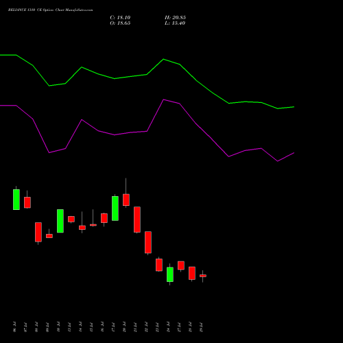 RELIANCE 1310 CE (CALL) 25 August 2026 options price chart analysis Reliance Industries Limited 