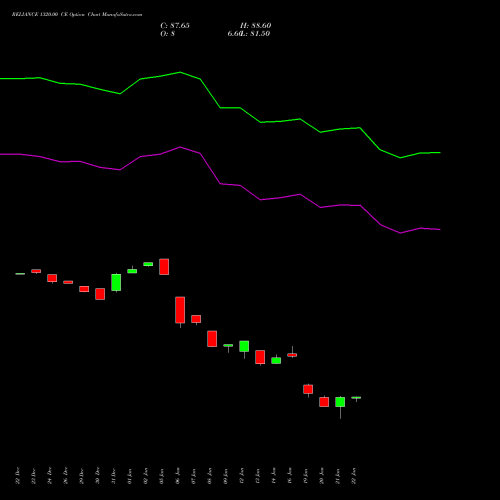 RELIANCE 1320.00 CE (CALL) 27 January 2026 options price chart analysis Reliance Industries Limited 