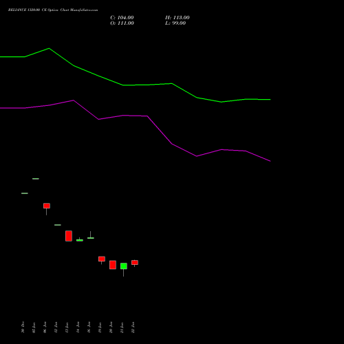 RELIANCE 1320.00 CE (CALL) 24 February 2026 options price chart analysis Reliance Industries Limited 