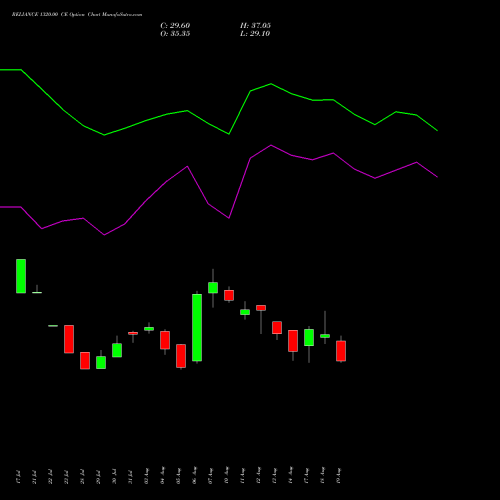 RELIANCE 1320.00 CE (CALL) 29 September 2026 options price chart analysis Reliance Industries Limited 