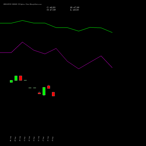 RELIANCE 1320.00 CE (CALL) 27 October 2026 options price chart analysis Reliance Industries Limited 