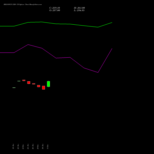 RELIANCE 1320 CE (CALL) 27 January 2026 options price chart analysis Reliance Industries Limited 