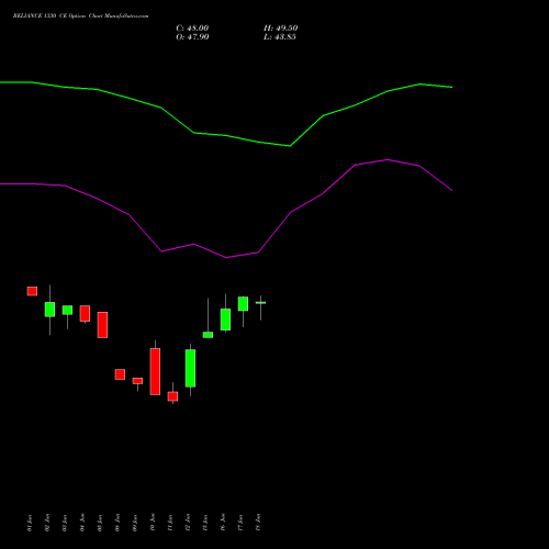 RELIANCE 1330 CE (CALL) 28 July 2026 options price chart analysis Reliance Industries Limited 