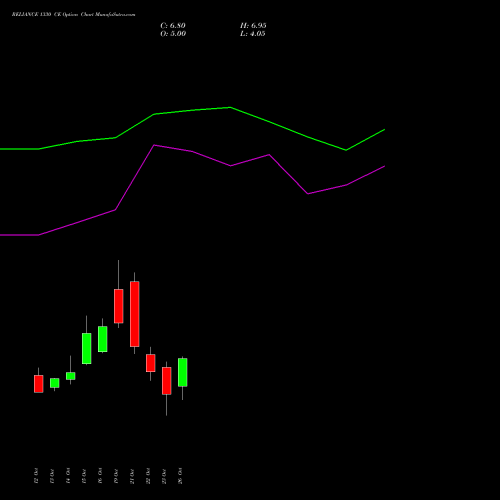 RELIANCE 1330 CE (CALL) 23 November 2026 options price chart analysis Reliance Industries Limited 