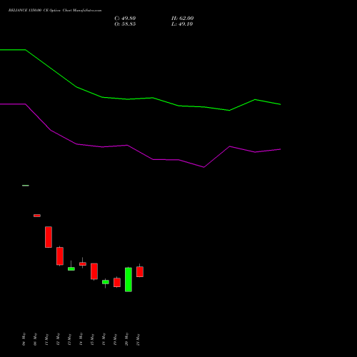 RELIANCE 1350.00 CE (CALL) 30 June 2026 options price chart analysis Reliance Industries Limited 