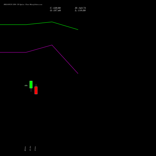 RELIANCE 1350 CE (CALL) 24 February 2026 options price chart analysis Reliance Industries Limited 