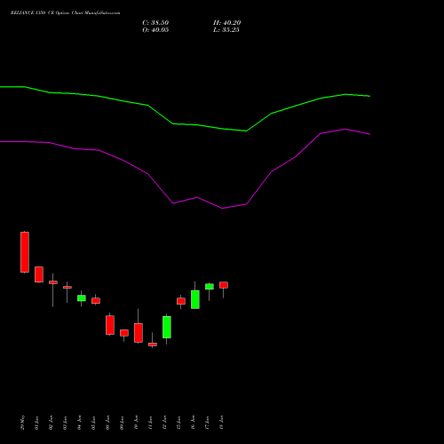 RELIANCE 1350 CE (CALL) 28 July 2026 options price chart analysis Reliance Industries Limited 