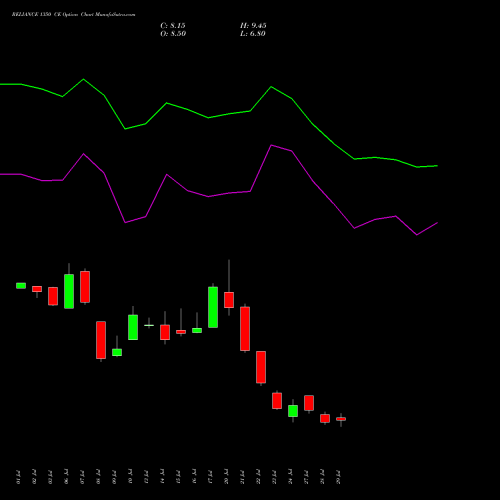 RELIANCE 1350 CE (CALL) 25 August 2026 options price chart analysis Reliance Industries Limited 