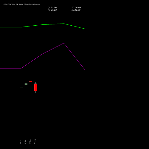RELIANCE 1350 CE (CALL) 29 September 2026 options price chart analysis Reliance Industries Limited 