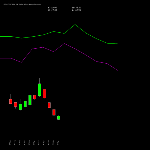RELIANCE 1350 CE (CALL) 27 October 2026 options price chart analysis Reliance Industries Limited 