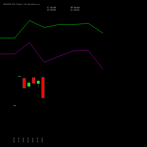 RELIANCE 1370 CE (CALL) 30 March 2026 options price chart analysis Reliance Industries Limited 