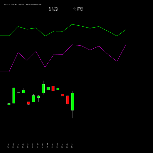 RELIANCE 1370 CE (CALL) 26 May 2026 options price chart analysis Reliance Industries Limited 