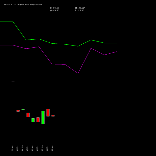 RELIANCE 1370 CE (CALL) 30 June 2026 options price chart analysis Reliance Industries Limited 