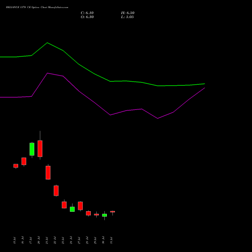 RELIANCE 1370 CE (CALL) 25 August 2026 options price chart analysis Reliance Industries Limited 