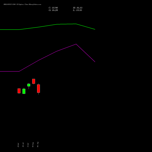 RELIANCE 1380 CE (CALL) 29 September 2026 options price chart analysis Reliance Industries Limited 