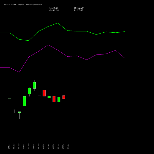 RELIANCE 1390 CE (CALL) 28 April 2026 options price chart analysis Reliance Industries Limited 