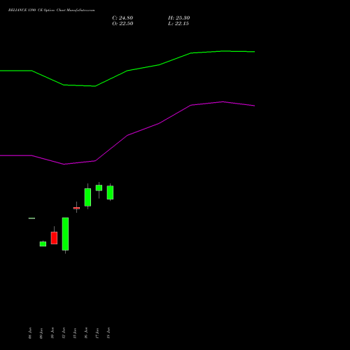 RELIANCE 1390 CE (CALL) 28 July 2026 options price chart analysis Reliance Industries Limited 