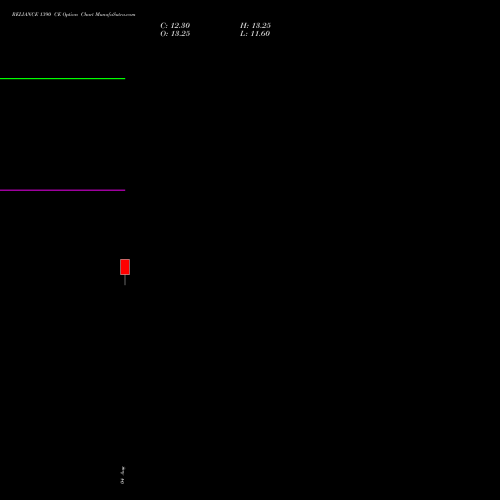 RELIANCE 1390 CE (CALL) 29 September 2026 options price chart analysis Reliance Industries Limited 
