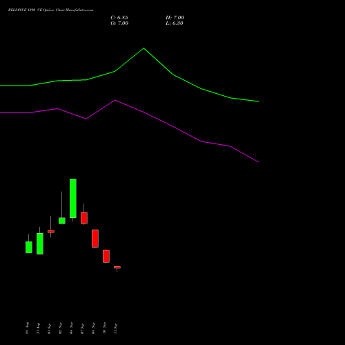 RELIANCE 1390 CE (CALL) 27 October 2026 options price chart analysis Reliance Industries Limited 