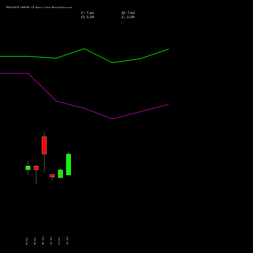 RELIANCE 1400.00 CE (CALL) 29 December 2026 options price chart analysis Reliance Industries Limited 