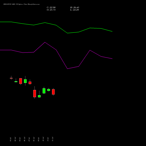 RELIANCE 1400 CE (CALL) 29 September 2026 options price chart analysis Reliance Industries Limited 