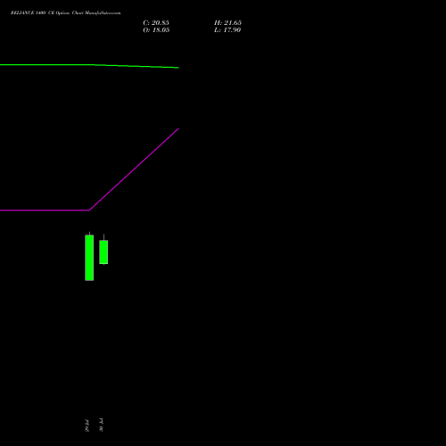 RELIANCE 1400 CE (CALL) 27 October 2026 options price chart analysis Reliance Industries Limited 
