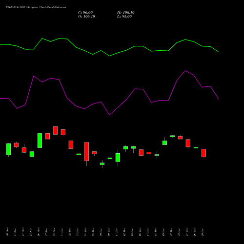 RELIANCE 1450 CE (CALL) 30 December 2025 options price chart analysis Reliance Industries Limited 