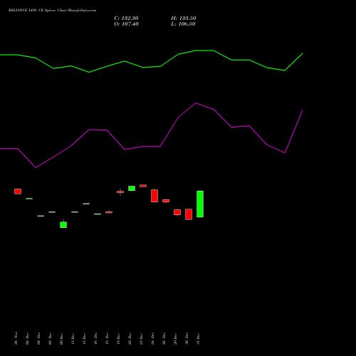 RELIANCE 1450 CE (CALL) 27 January 2026 options price chart analysis Reliance Industries Limited 