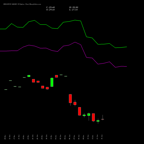 RELIANCE 1460.00 CE (CALL) 27 January 2026 options price chart analysis Reliance Industries Limited 
